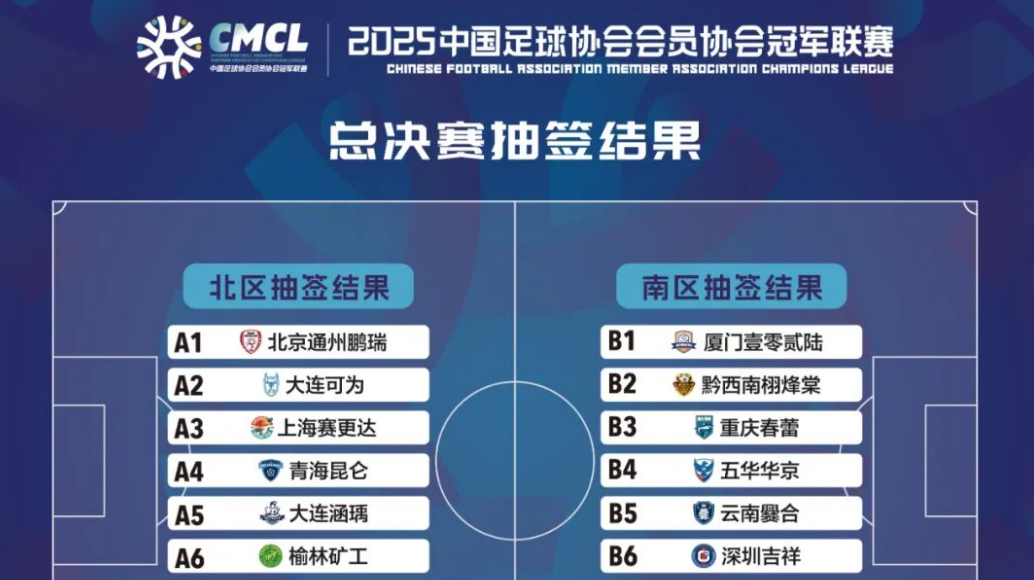 2025中冠联赛总决赛16强抽签结果出炉
